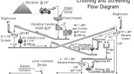 crusher drawing drawings colovit.eu